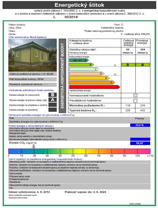 Certifikát